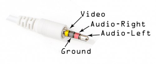 Tip: Audio Left, Ring: Audio Right, Ring: Ground, Sleeve: Video